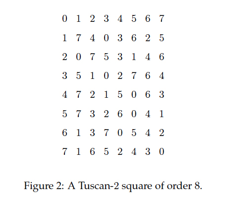 A Tuscan-2 square of order 8