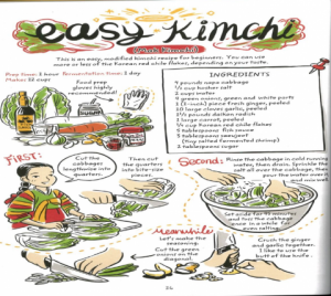 "Easy Kimchi" instructions